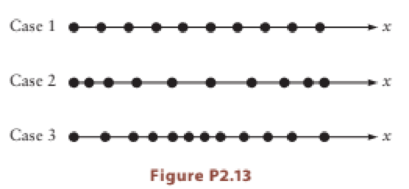 Chapter 2, Problem 13P, Figure P2.13 shows three motion diagrams, where the dots indicate the positions of an object after 