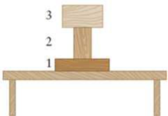 Chapter 2, Problem 20Q, Three blocks rest on a table as shown in Figure Q2.20. Identify three action-reaction pairs of 