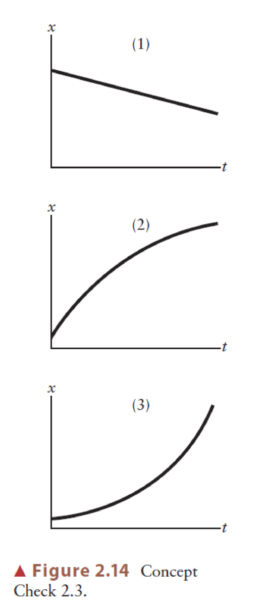 Chapter 2.2, Problem 2.3CC, For which of the positiontime graphs in Figure 2.14 are the following statements true? (a) The 