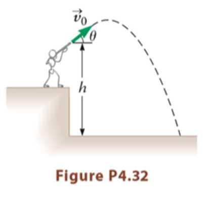 Chapter 4, Problem 32P, A bullet is fired from a rifle with speed v0 at an angle  with respect to the horizontal axis (Fig. 