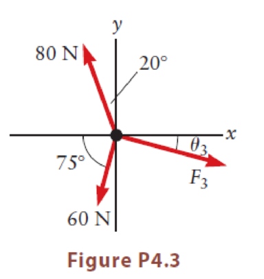 Chapter 4, Problem 3P, Several forces act on a particle as shown in Figure P4.3. If the particle is in translational 
