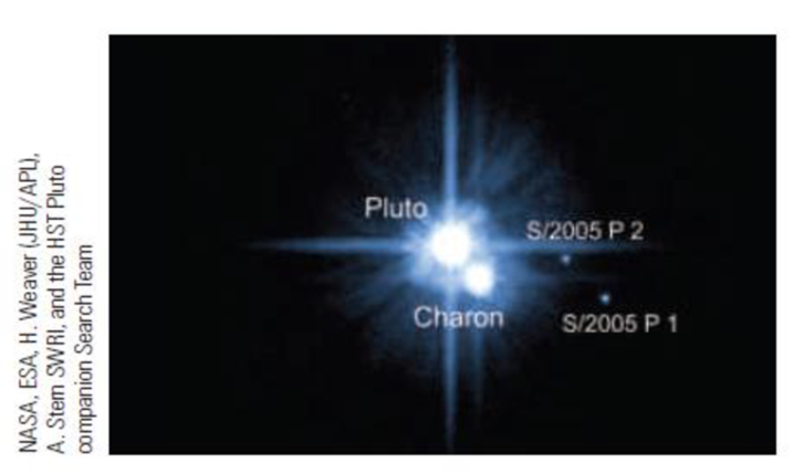 Chapter 5, Problem 19Q, Plutos mass. In 1978, it was discovered that Pluto had a moon of its own. The moon was given the 