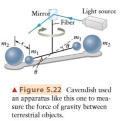 Chapter 5, Problem 4Q, Consider the Cavendish experiment in Figure 5.22. When he designed this experiment, Cavendish had to 