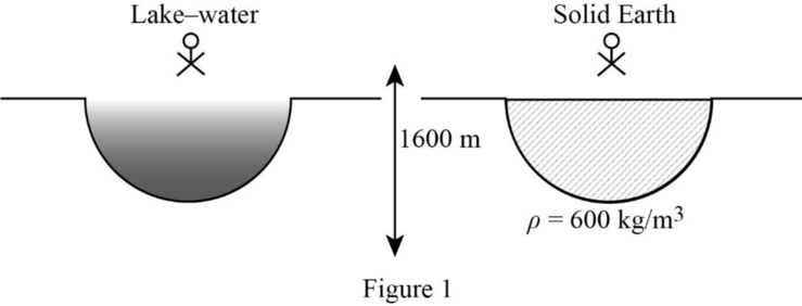 College Physics, Volume 1, Chapter 5, Problem 74P 