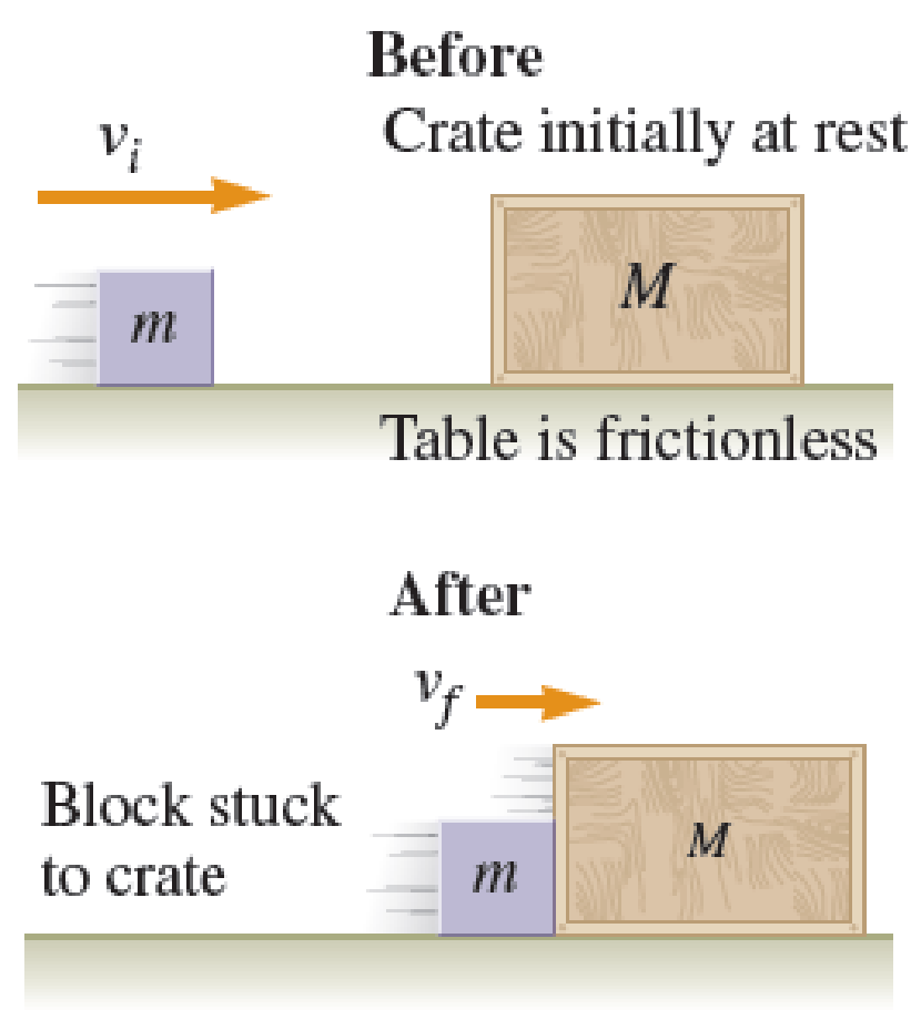 Chapter 10, Problem 31PQ, A crate of mass M is initially at rest on a frictionless, level table. A small block of mass m (m  