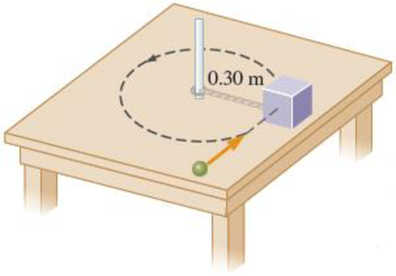 Chapter 11, Problem 25PQ, A 2.45-kg ball is shot into a 0.450-kg box that is at rest on a frictionless, horizontal table (Fig. 