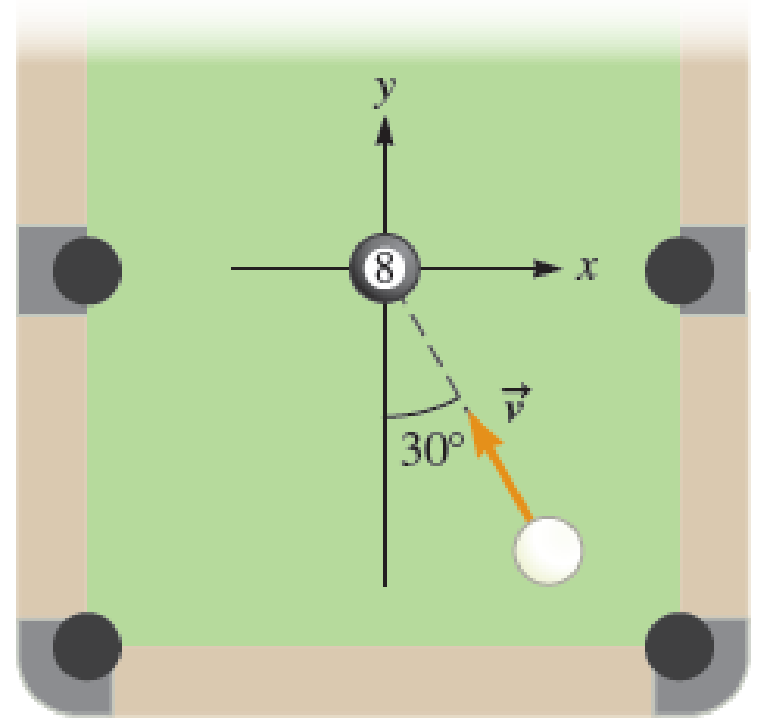 Chapter 11, Problem 51PQ, In Figure P11.51, a cue ball is shot toward the eight-ball on a pool table. The cue ball is shot at 