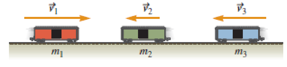 Chapter 11, Problem 73PQ, Three runaway train cars are moving on a frictionless, horizontal track in a railroad yard as shown 