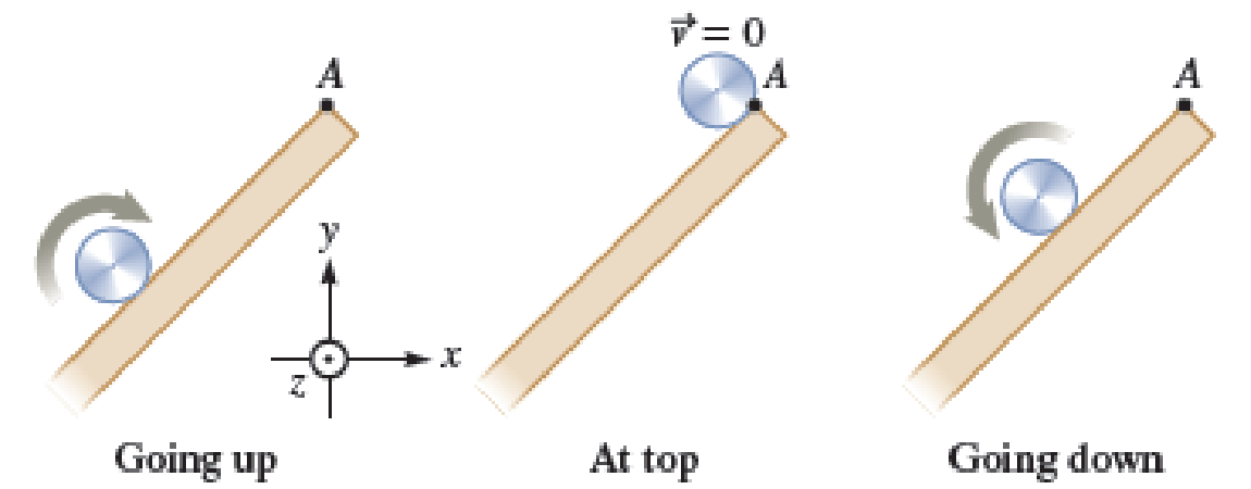 Chapter 12, Problem 16PQ, A disk rolls up an inclined plane as shown in Figure P12.16, reaches point A, stops there 