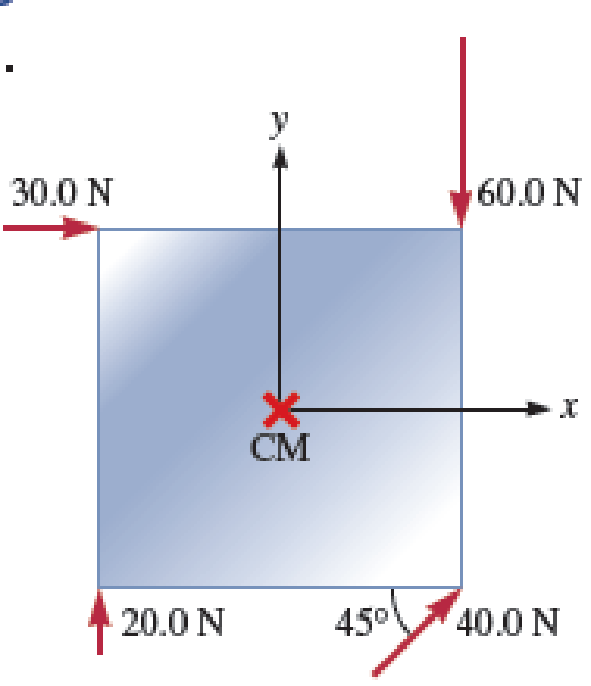 Chapter 12, Problem 53PQ, A square plate with sides 2.0 m in length can rotatearound an axle passingthrough its center of 