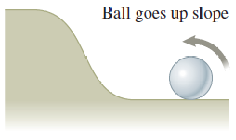 Chapter 12, Problem 70PQ, A ball rolls to the left along a horizontal surface, up the slope, and then continues along a 