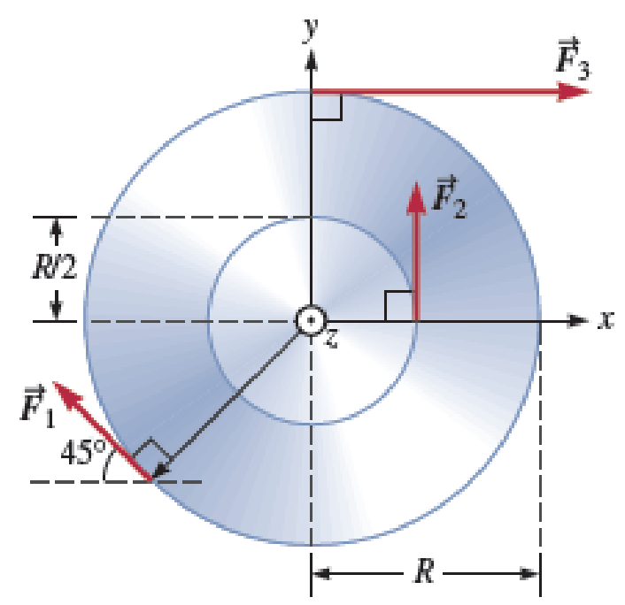 Chapter 12, Problem 71PQ, Three forces are exerted on the disk shown in Figure P12.71,and their magnitudes are F3 = 2F2 = 2F1. 