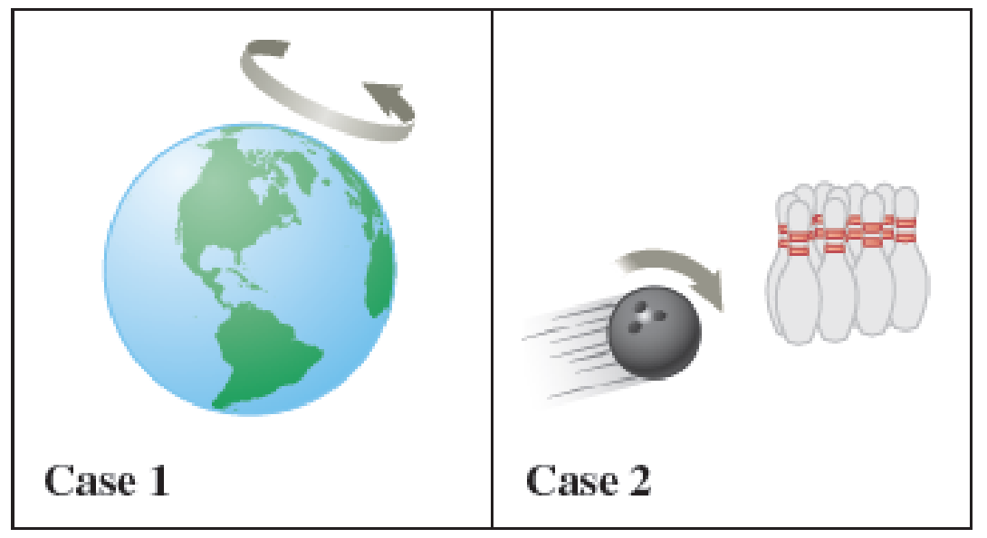 Chapter 12.1, Problem 12.1CE, Figure 12.5 shows two rotating objects. Indicate the rotation axis in each case and determine in 