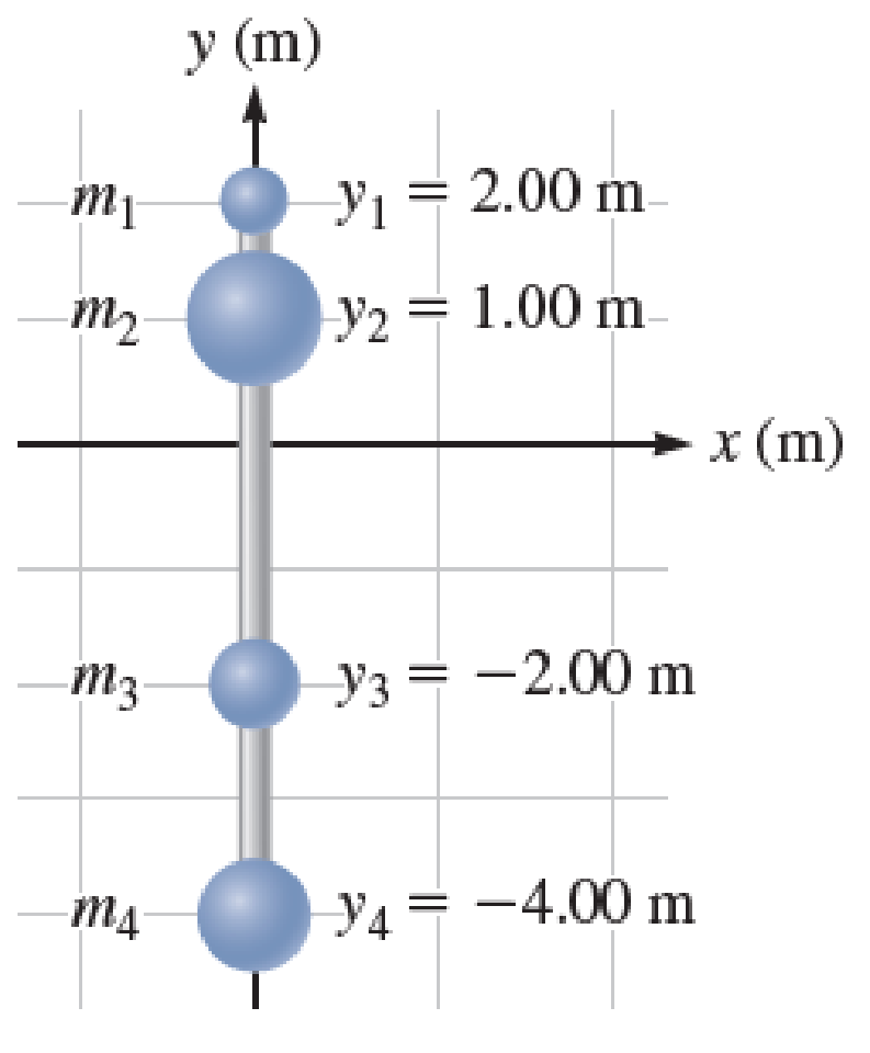 Chapter 13, Problem 18PQ, The system shown in Figure P13.18 consisting of four particles connected by massless, rigid rods is 