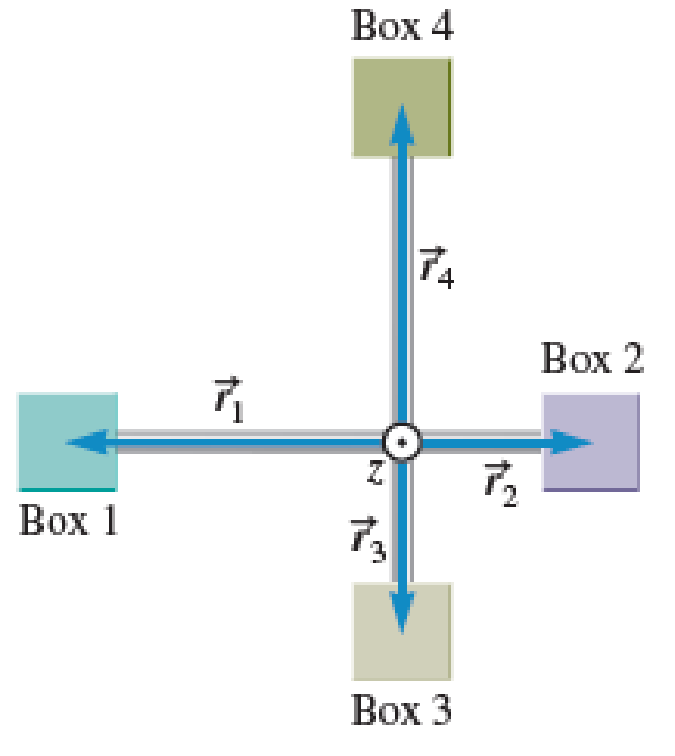 Chapter 13, Problem 6PQ, Rotational Inertia Problems 5 and 6 are paired. 5. N A system consists of four boxes modeled as 
