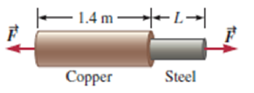 Chapter 14, Problem 57PQ, A copper rod with length 1.4 m and cross-sectional area 2.0 cm2 is fastened to a steel rod of length 