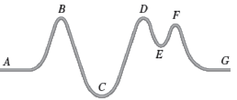 Chapter 14, Problem 5PQ, Consider the sketch of a portion of a roller-coaster track seen in Figure P14.5. Identify places on 