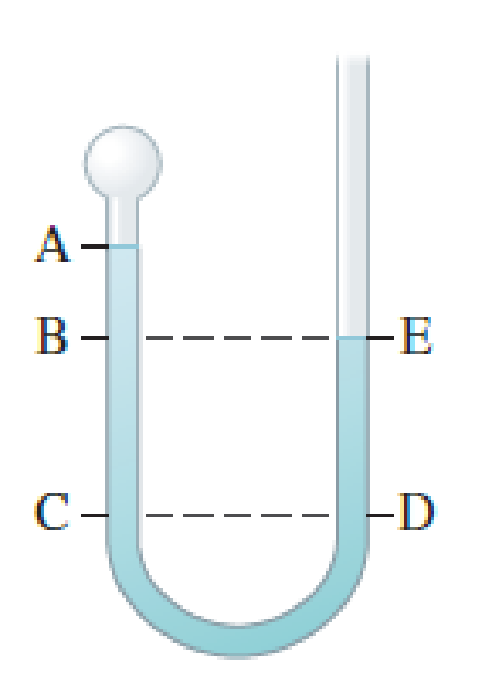 Chapter 15, Problem 36PQ, A manometer is shown in Figure P15.36. Rank the pressures at the five locations indicated from 