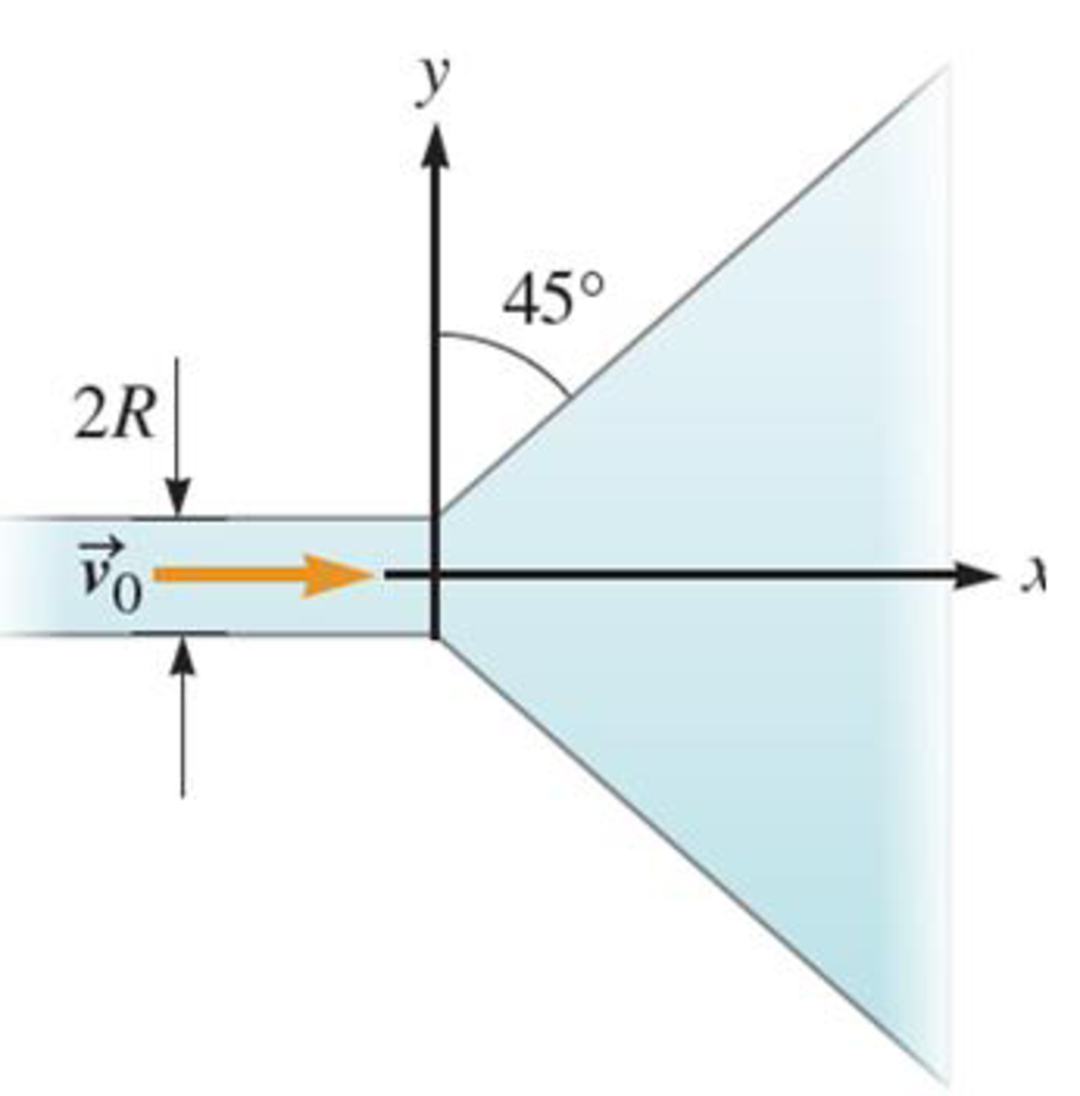 Chapter 15, Problem 48PQ, A fluid flows through a horizontal pipe that widens, making a 45 angle with the y axis (Fig. 