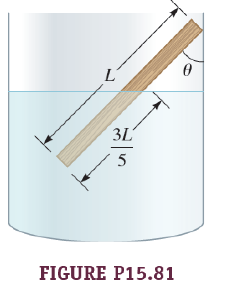 Chapter 15, Problem 81PQ, A uniform wooden board of length L and mass M is hinged at the top of a vertical wall of a container 