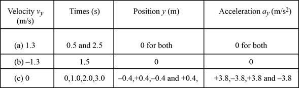 EBK PHYSICS FOR SCIENTISTS AND ENGINEER, Chapter 16, Problem 1PQ , additional homework tip  1