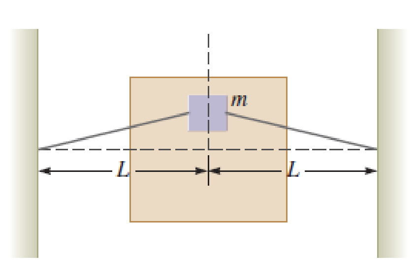 Chapter 16, Problem 68PQ, Consider the system shown in Figure P16.68 as viewed from above. A block of mass m rests on a 