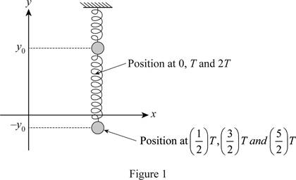 Student Solutions Manual For Katz's Physics For Scientists And Engineers: Foundations And Connections, Volume 1, Chapter 2, Problem 18PQ 