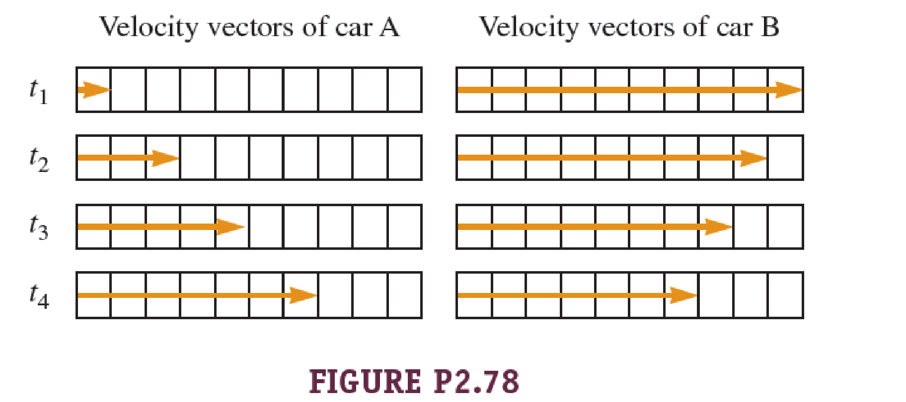 Chapter 2, Problem 78PQ, Cars A and B each move to the right with constant acceleration along a straight road. The velocity 