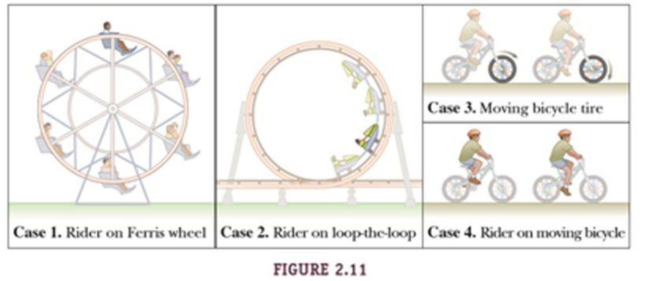 Chapter 2.5, Problem 2.3CE, Figure 2.11 shows the motion of various objects: Case 1. A person on a moving Ferris wheel Case 2. A 