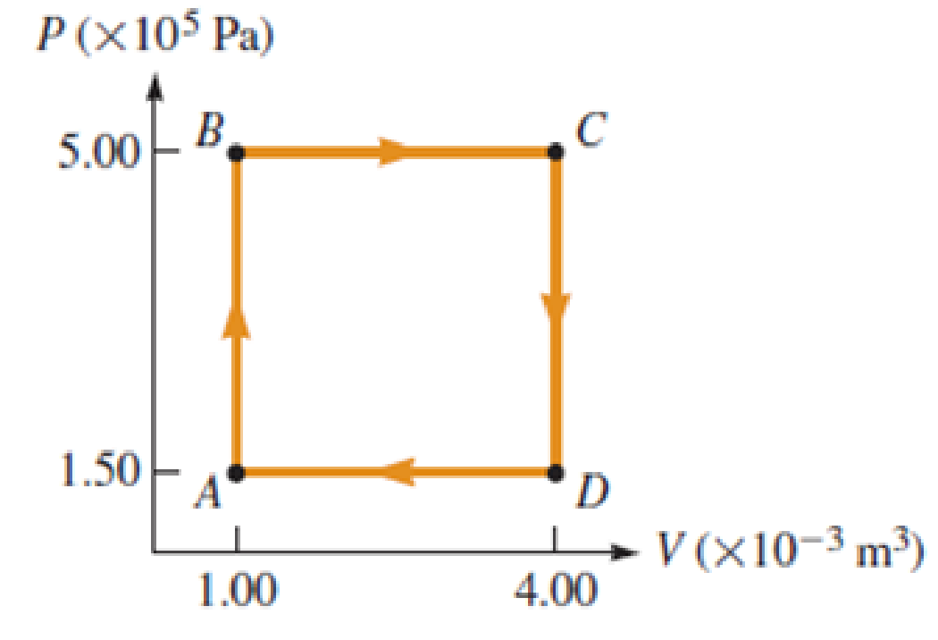 Chapter 21, Problem 45PQ, Figure P21.45 shows a cyclic process ABCDA for 1.00 mol of an ideal gas. The gas is initially at Pi 