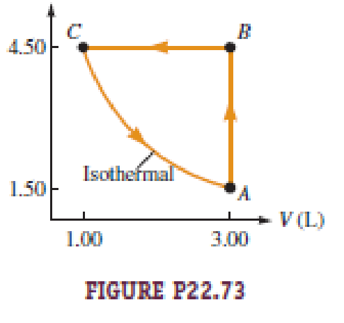 Chapter 22, Problem 73PQ, Figure P22.73 illustrates the cycle ABCA for a 2.00-mol sample of an ideal diatomic gas, where the 