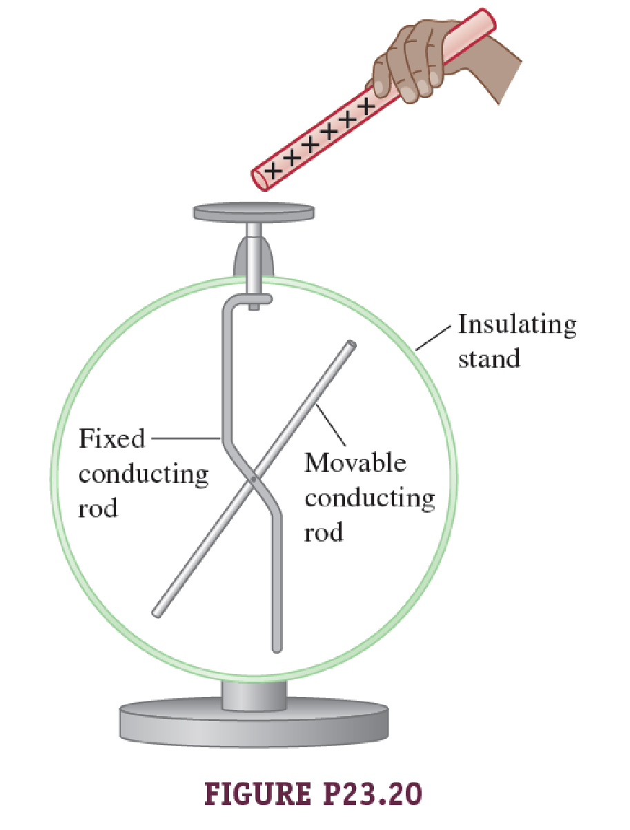 Chapter 23, Problem 20PQ, An electroscope is a device used to measure the (relative) charge on an object (Fig. P23.20). The 