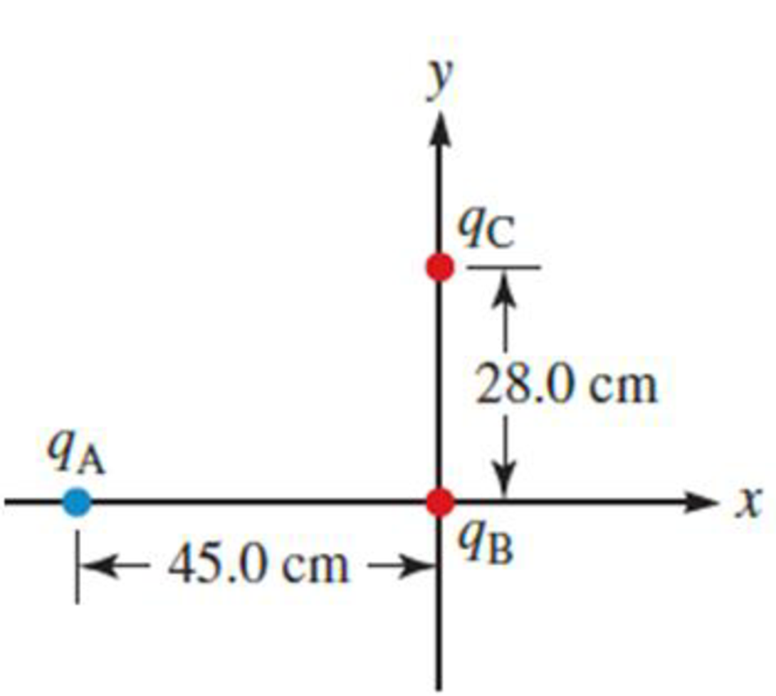 Charges A B And C Are Arranged In The Xy Plane With Q A 5 60 M C Q B 4 00 M C And Q C 2 30 M C