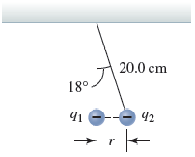Chapter 23, Problem 49PQ, Figure P23.49 shows two identical small, charged spheres. One of mass 4.0 g is hanging by an 