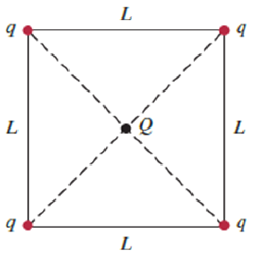 Chapter 23, Problem 51PQ, Four equally charged particles with charge q are placed at the comers of a square with side length 