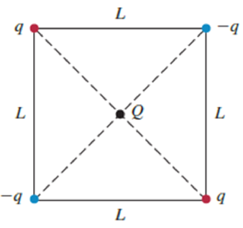 Chapter 23, Problem 52PQ, Four charged particles q, q, q, and  q are Fixed at the comers of a square with side length L as 