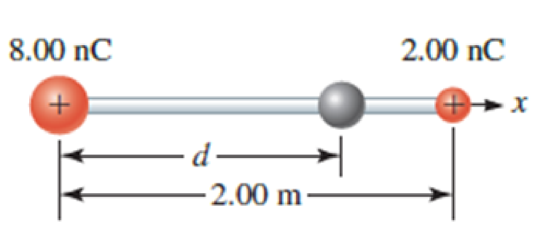 Chapter 23, Problem 53PQ, A metal sphere with charge +8.00 nC is attached to the left-hand end of a nonconducting rod of 