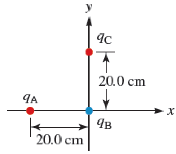 Chapter 23, Problem 61PQ, Three charged particles are arranged in the xy plane as shown in Figure P23.61, with qA = 6.40 C, qB 