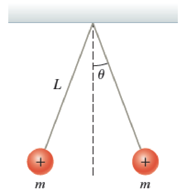 Chapter 23, Problem 65PQ, A Figure P23.65 shows two identical conducting spheres, each with charge q, suspended from light 