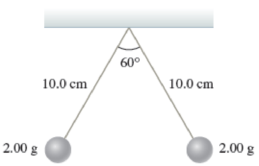 Chapter 23, Problem 67PQ, Two small metallic spheres, each with a mass of 2.00 g, are suspended from a common point by two 