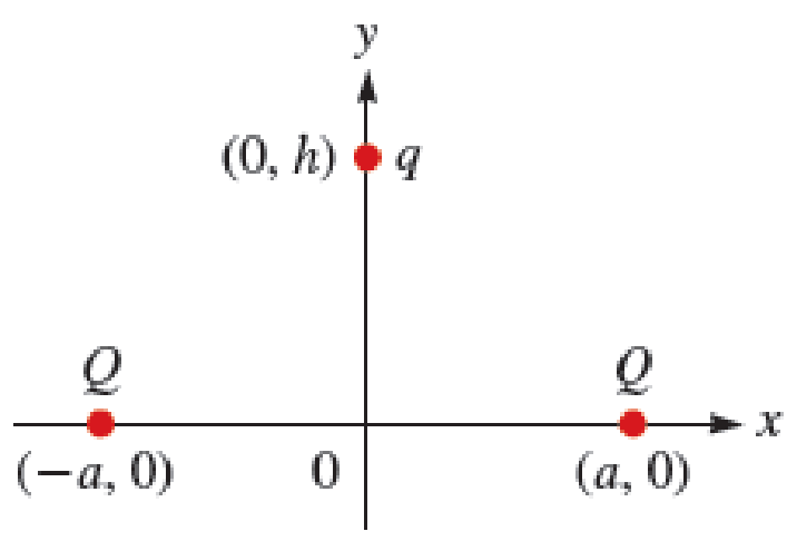 Chapter 23, Problem 73PQ, A Two positively charged particles, each with charge Q, are held at positions (a, 0) and (a, 0) as 