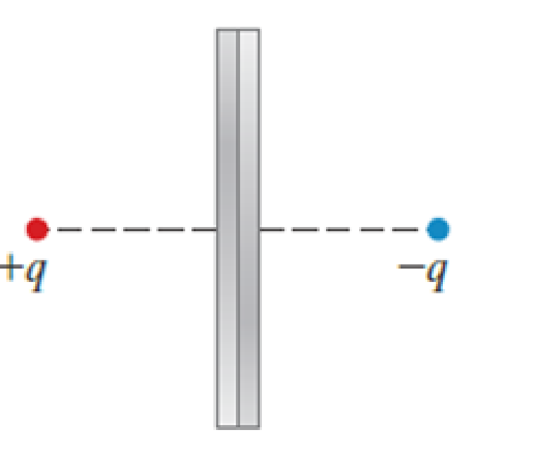 Chapter 24, Problem 10PQ, Two large neutral metal plates, fitted tightly against each other, are placed between two particles 