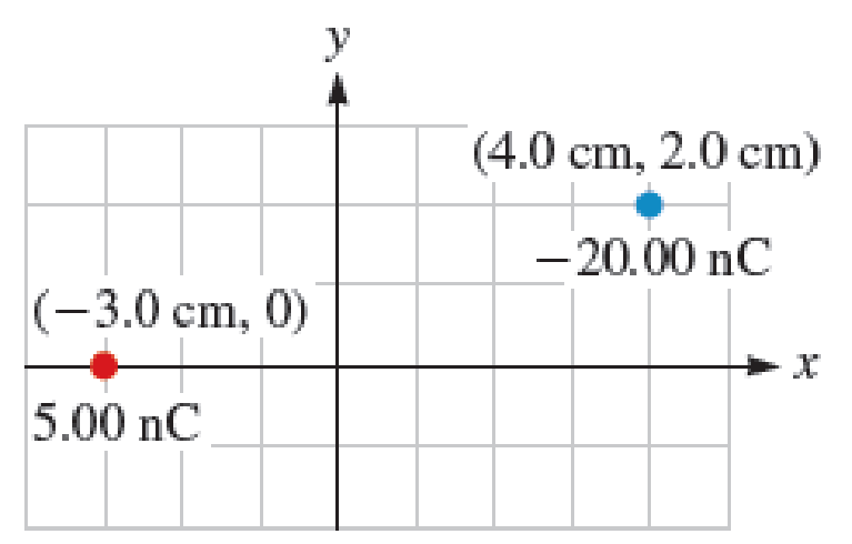 Chapter 24, Problem 11PQ, Given the two charged particles shown in Figure P24.11, find the electric field at the origin. 