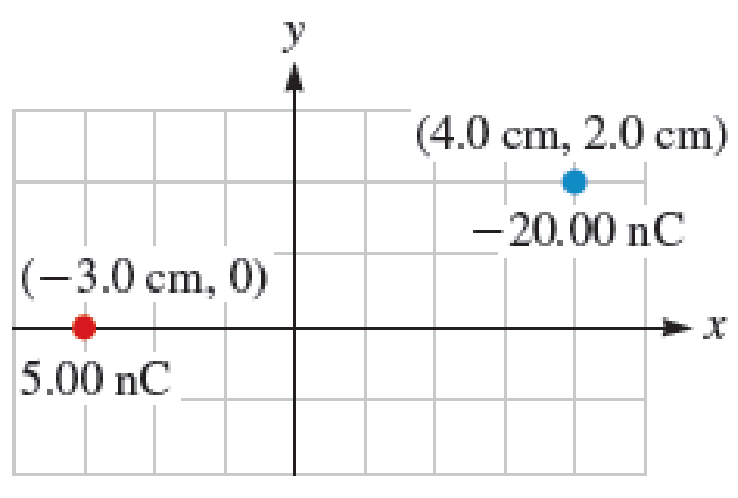 A Particle With Charge Q 1 5 0 M C Is Located At X 0 And A Second Particle With Charge Q 2 3 0 M C Is Located At X