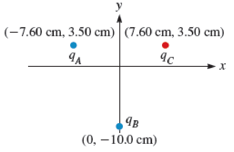 Chapter 24, Problem 16PQ, Figure P24.16 shows three charged particles arranged in the xy plane at the coordinates shown, with 