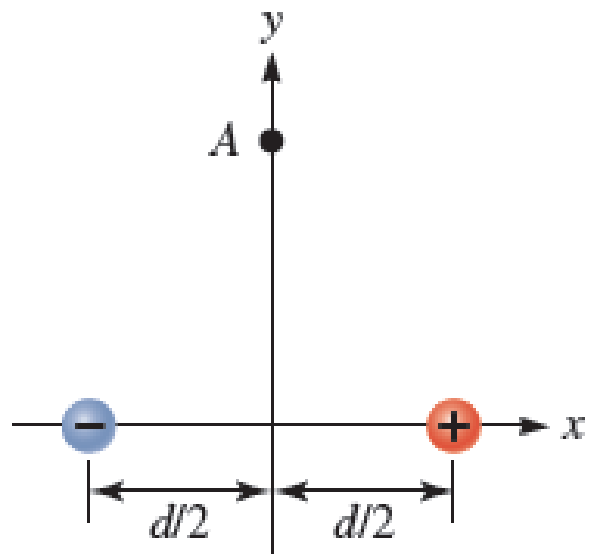 Chapter 24, Problem 19PQ, Figure P24.17 shows a dipole (not drawn to scale). If the positive particle has a charge of 35.7 mC 