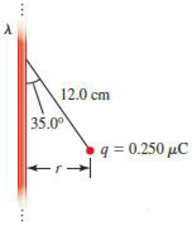 Chapter 24, Problem 49PQ, In Figure P24.49, a charged particle of mass m = 4.00 g and charge q = 0.250 C is suspended in 