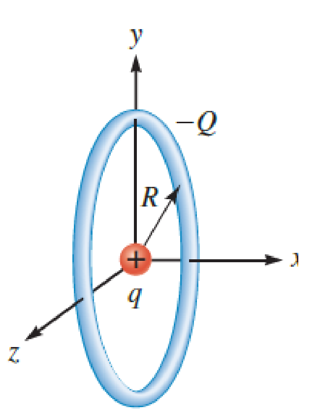 Chapter 24, Problem 54PQ, A uniformly charged ring of radius R = 25.0 cm carrying a total charge of 15.0 C is placed at the 
