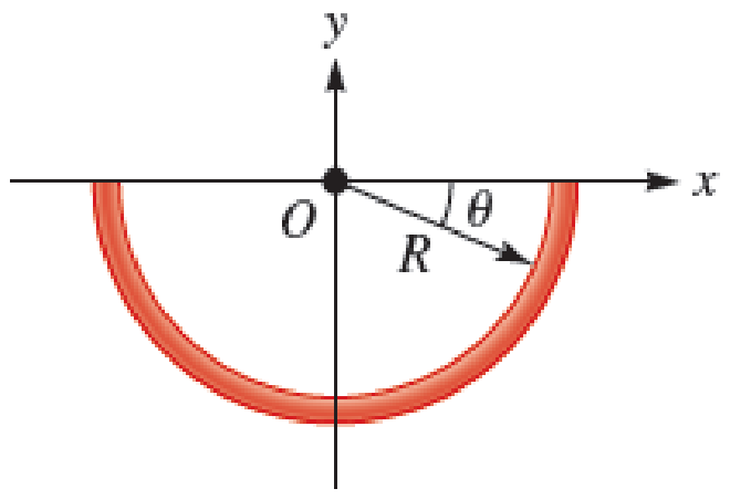 Chapter 24, Problem 75PQ, A conducting rod carrying a total charge of +9.00 C is bent into a semicircle of radius R = 33.0 cm, 