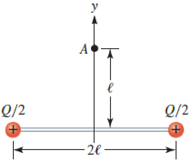 Chapter 24, Problem 77PQ, A When we find the electric field due to a continuous charge distribution, we imagine slicing that 